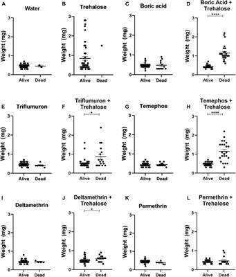 Sugar feeding in triatomines: a new perspective for controlling the transmission of Chagas disease
